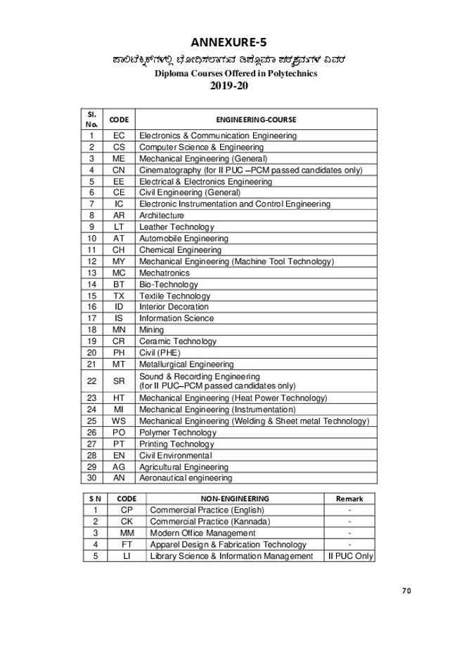 Prévisualiser un document PDF