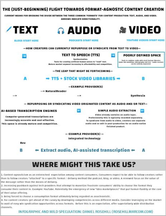 PDF document image preview