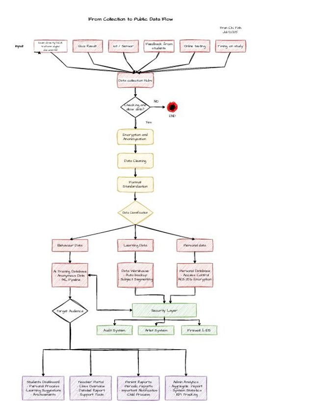 Anteprima d'immagine di documento PDF